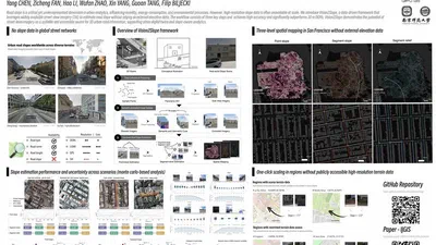 Vision2Slope: estimating urban road slopes with street view imagery featured image