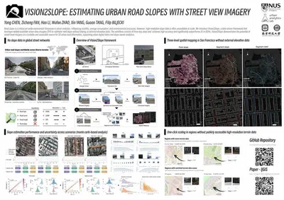 Vision2Slope: estimating urban road slopes with street view imagery featured image
