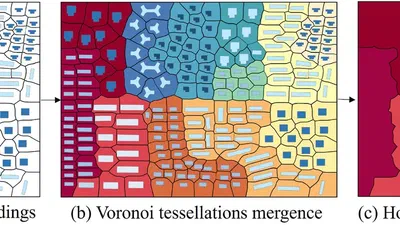 Is 3D building morphology really related to land surface temperature? Insights from a new homogeneous unit featured image