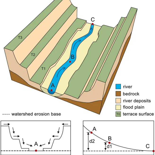 Understanding the hydrological valley landscape: A multi-scenario adaptive framework for delineating valley floors