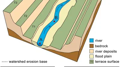 Understanding the hydrological valley landscape: A multi-scenario adaptive framework for delineating valley floors featured image
