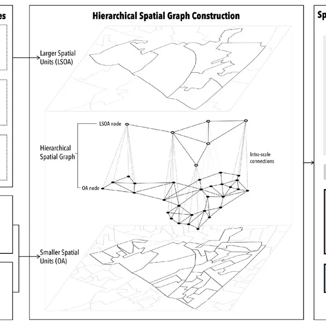 A graph neural network for small-area estimation: integrating spatial regularisation, heterogeneous spatial units, and Bayesian inference
