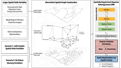 A graph neural network for small-area estimation: integrating spatial regularisation, heterogeneous spatial units, and Bayesian inference featured image