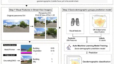 A comprehensive vision-based framework for understanding nation-wide urban socio-demographics featured image