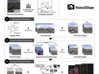 Vision2Slope: estimating urban road slopes with street view imagery