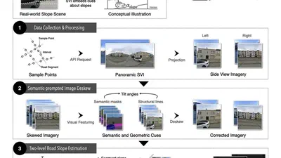 Vision2Slope: estimating urban road slopes with street view imagery featured image